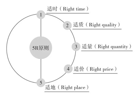 5r